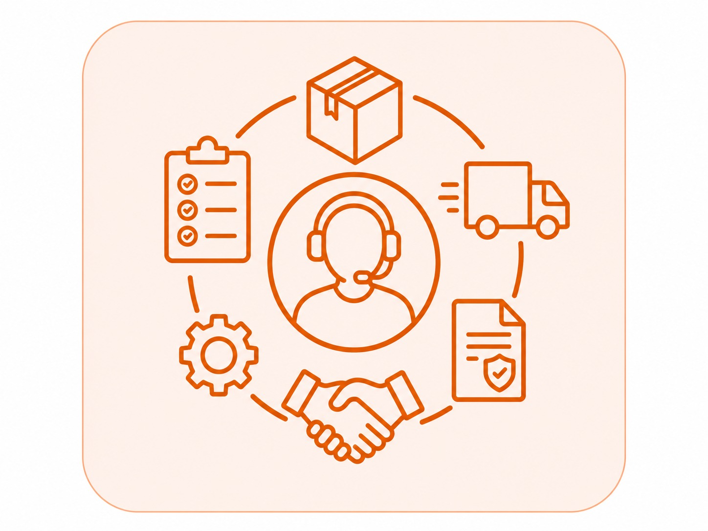 Single-Source Support