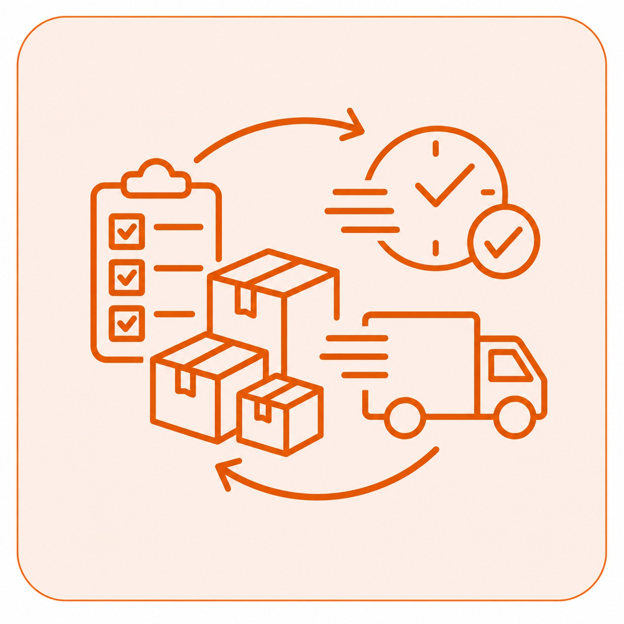 Flexible Quantities & Timely Supply