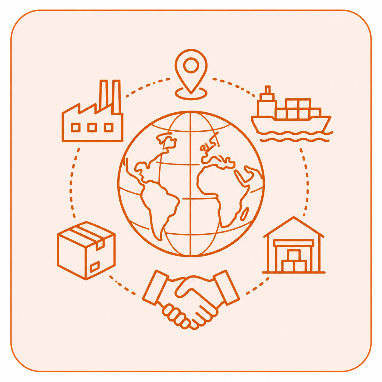 Global Sourcing Network